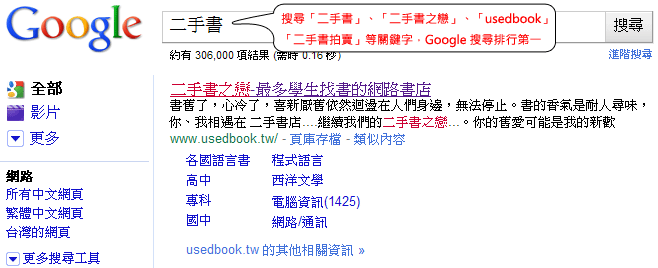 在Google搜尋「二手書」「二手書之戀」「二手書拍賣」「二手書買賣」「二手書店」「usedbook」「學校用書」「學校用書」都i以找到二書手之戀網站哦!!