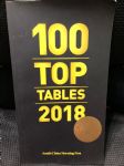100 TOP TABLES 2018 詳細資料